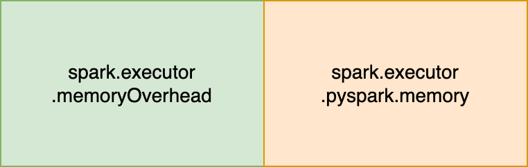 Non-JVM memory